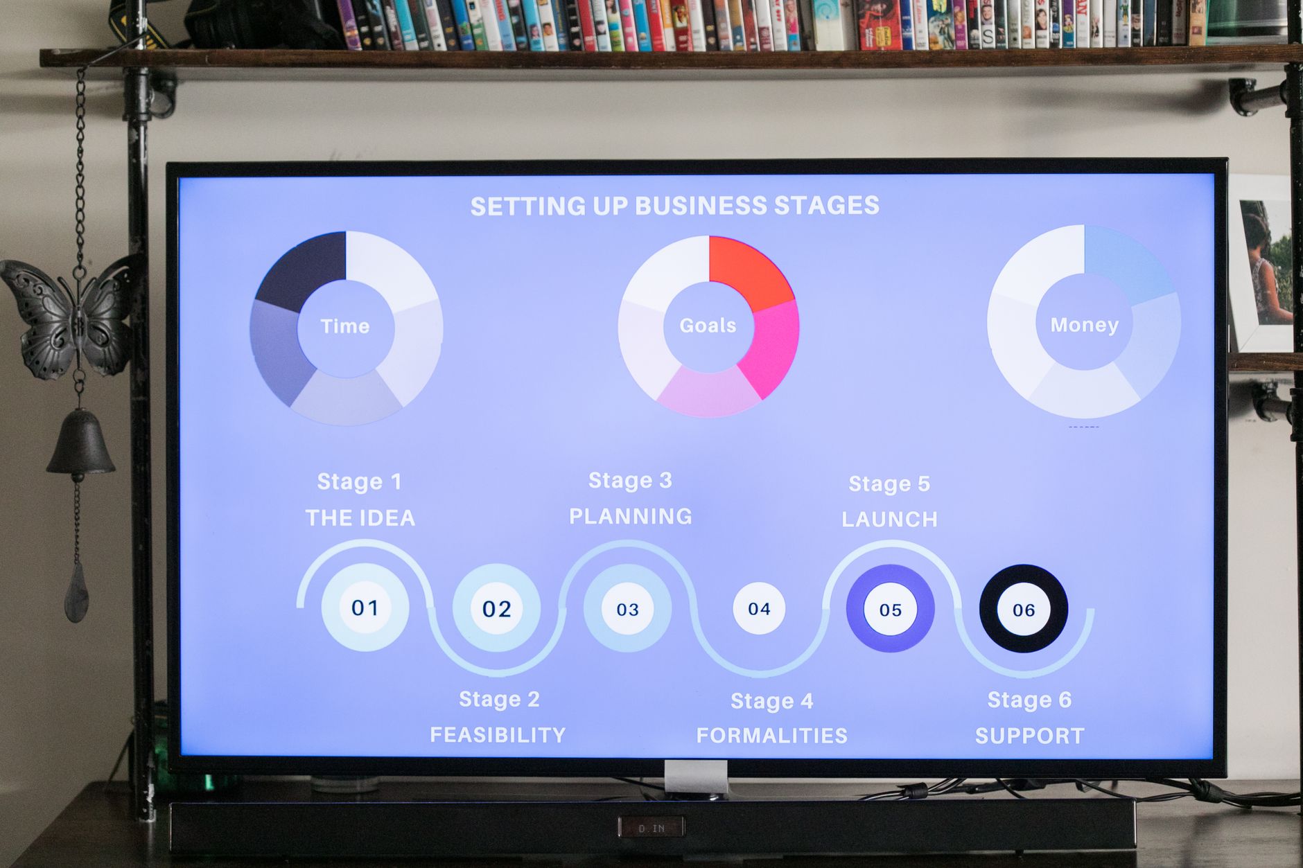 AI Business Ideas: What the Data Actually Shows (2026) - FeatherDen