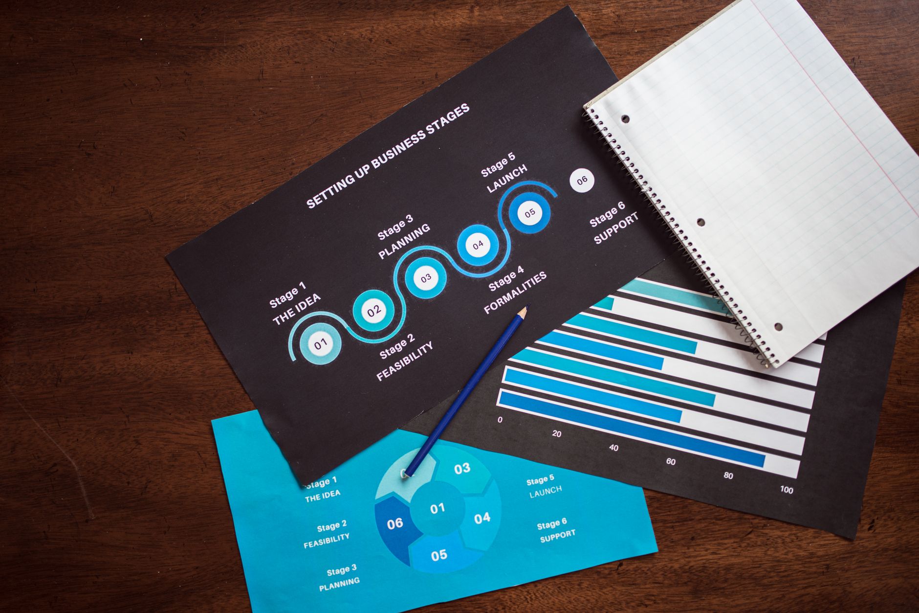 AI Business Ideas : Where To Start: What the Data Actually Shows (2026) - FeatherDen